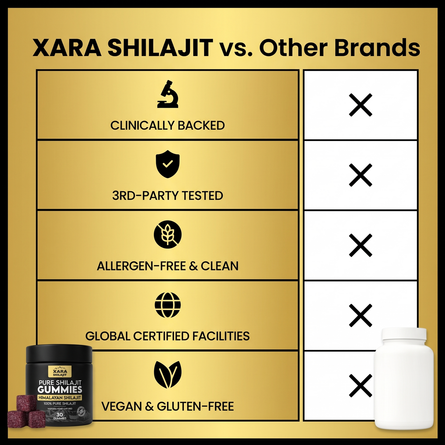 XARA SHILAJIT® Pure Shilajit Gummies