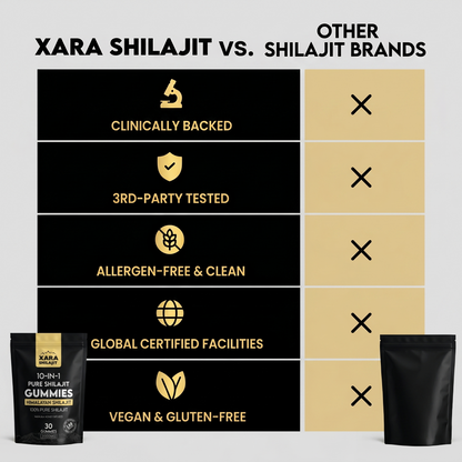 XARA SHILAJIT® Pure Shilajit Gummies upgraded formula