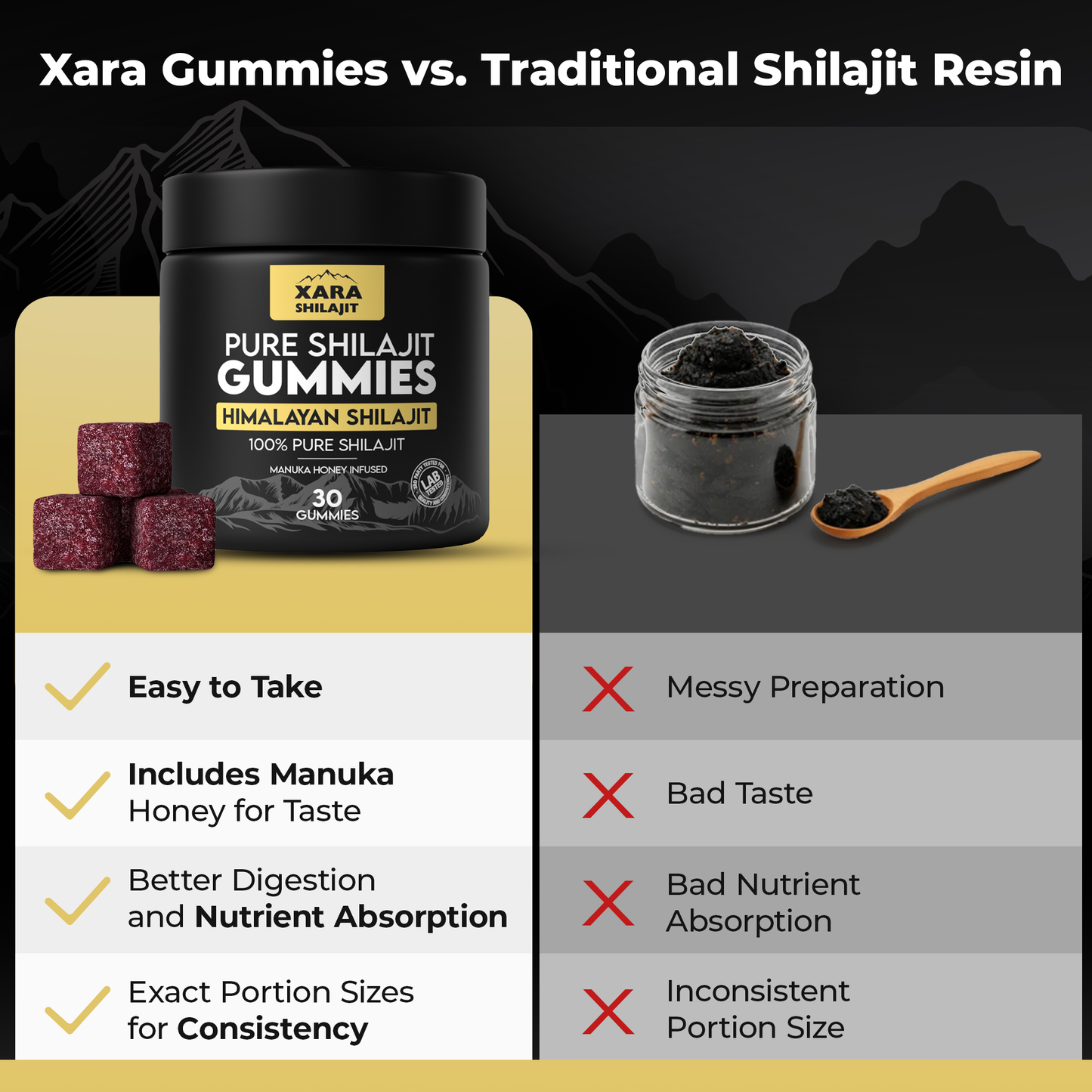 XARASHILAJIT® Pure Shilajit Gummies Kidney support