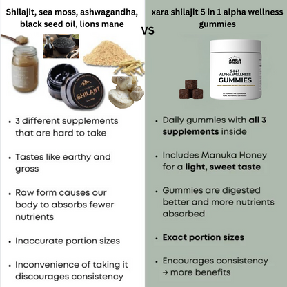 Sea Moss Alpha 5-In-1 Gummies Wellness Gummies For Joint Comfort & Mobility