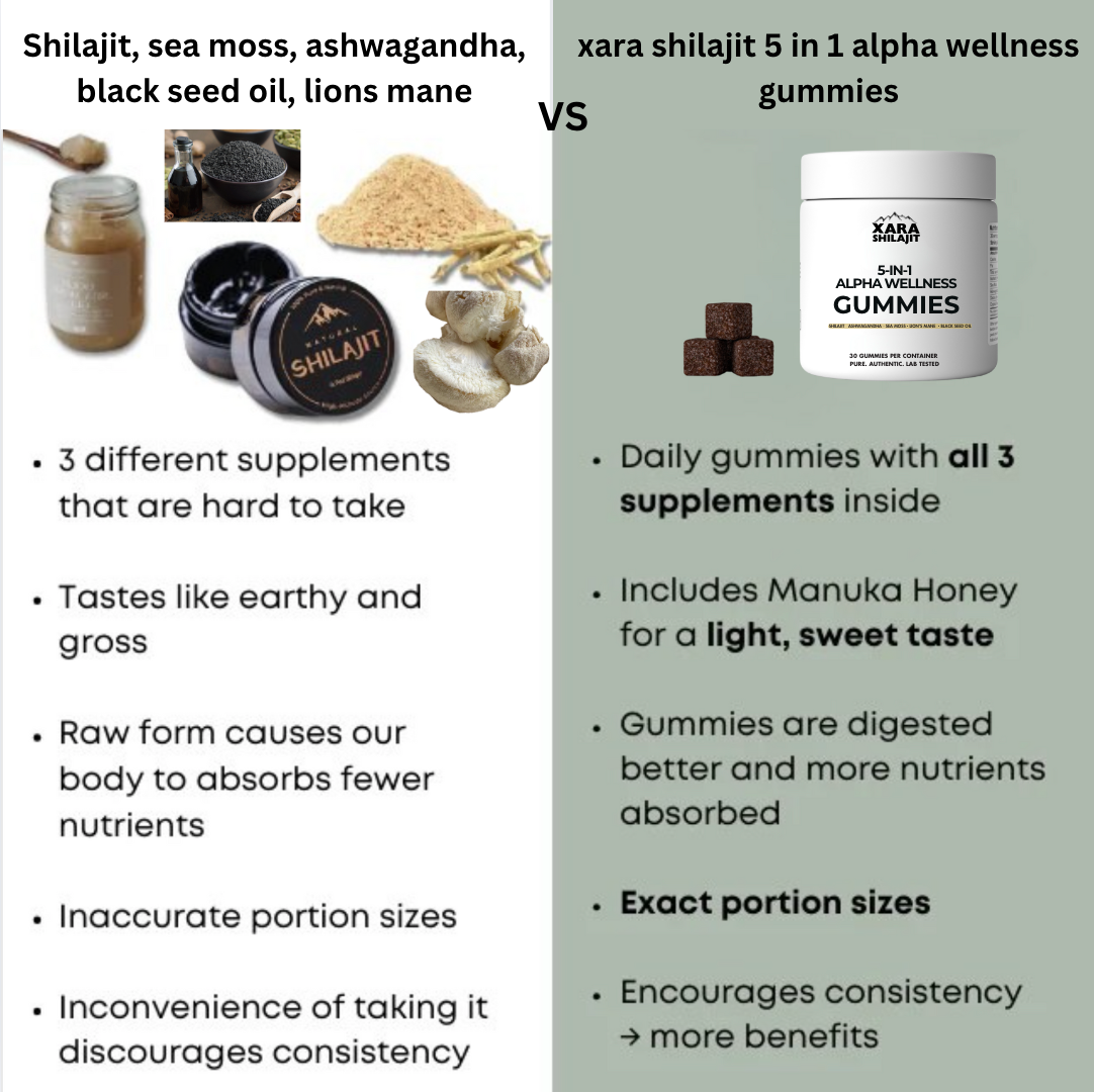 Xarashilajit® 5 in 1 Alpha wellness gummies for men and women