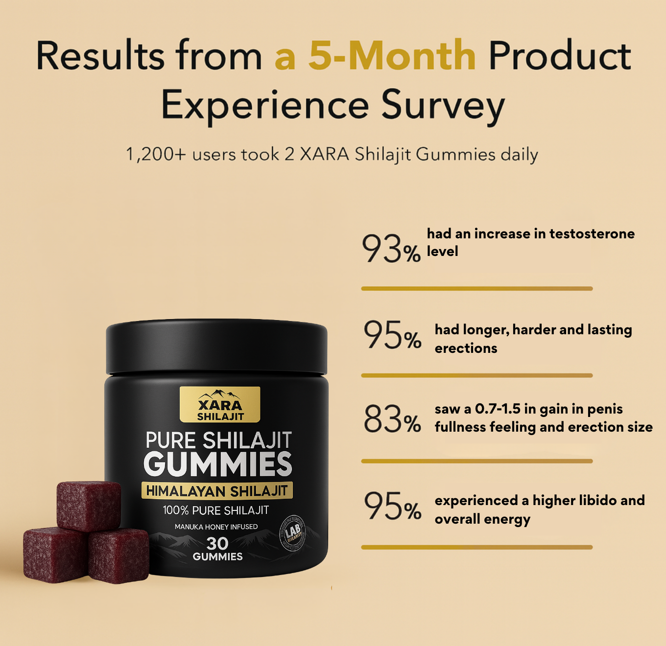 XARA SHILAJIT® Pure Shilajit Gummies BOGO